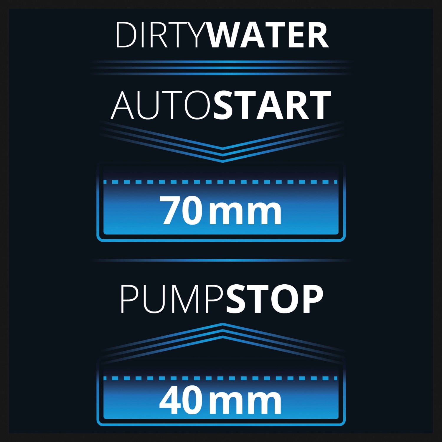 Einhell Schmutzwasserpumpe Ge Dp A Eco Kaufen Bei Obi