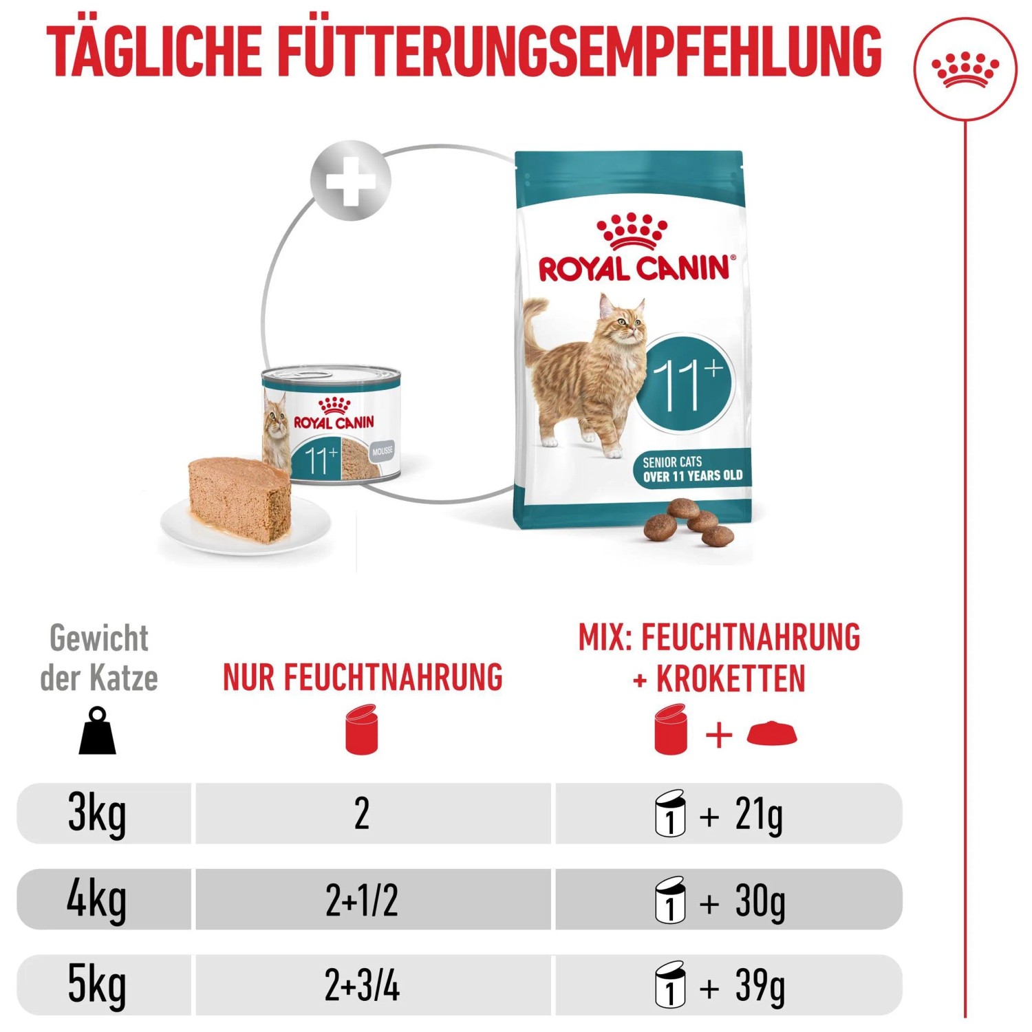 Luxus Royal Canin Katze Ebenbild