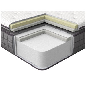 Coupe transversale du matelas en mousse à mémoire de forme Beliani Charm 180x200 cm, fermeté H2/3, surface blanche.