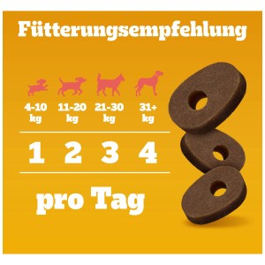 Pedigree Multivitamin Snack Cura Articolare, raccomandazione di alimentazione in base al peso del cane.
