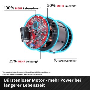 Einhell Tronçonneuse sans fil GE-LC 18/25 Li BL Solo