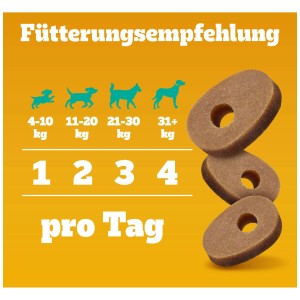 Pedigree Multivitamin Immunsystem snack per cani, raccomandazione di alimentazione con icone di cani e immagini di snack.