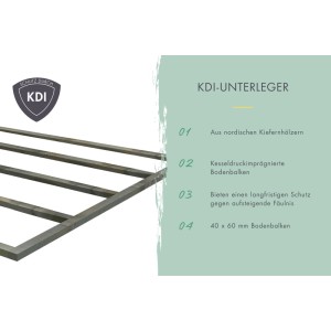 Karibu Fußboden für Gerätehaus Neos/Argos 2 Natur: Kesseldruckimprägnierte Unterkonstruktion aus Holz.