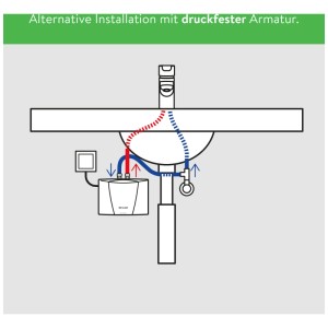 Clage Petit chauffe-eau instantané MBH6 hydraulique 5,7 kW