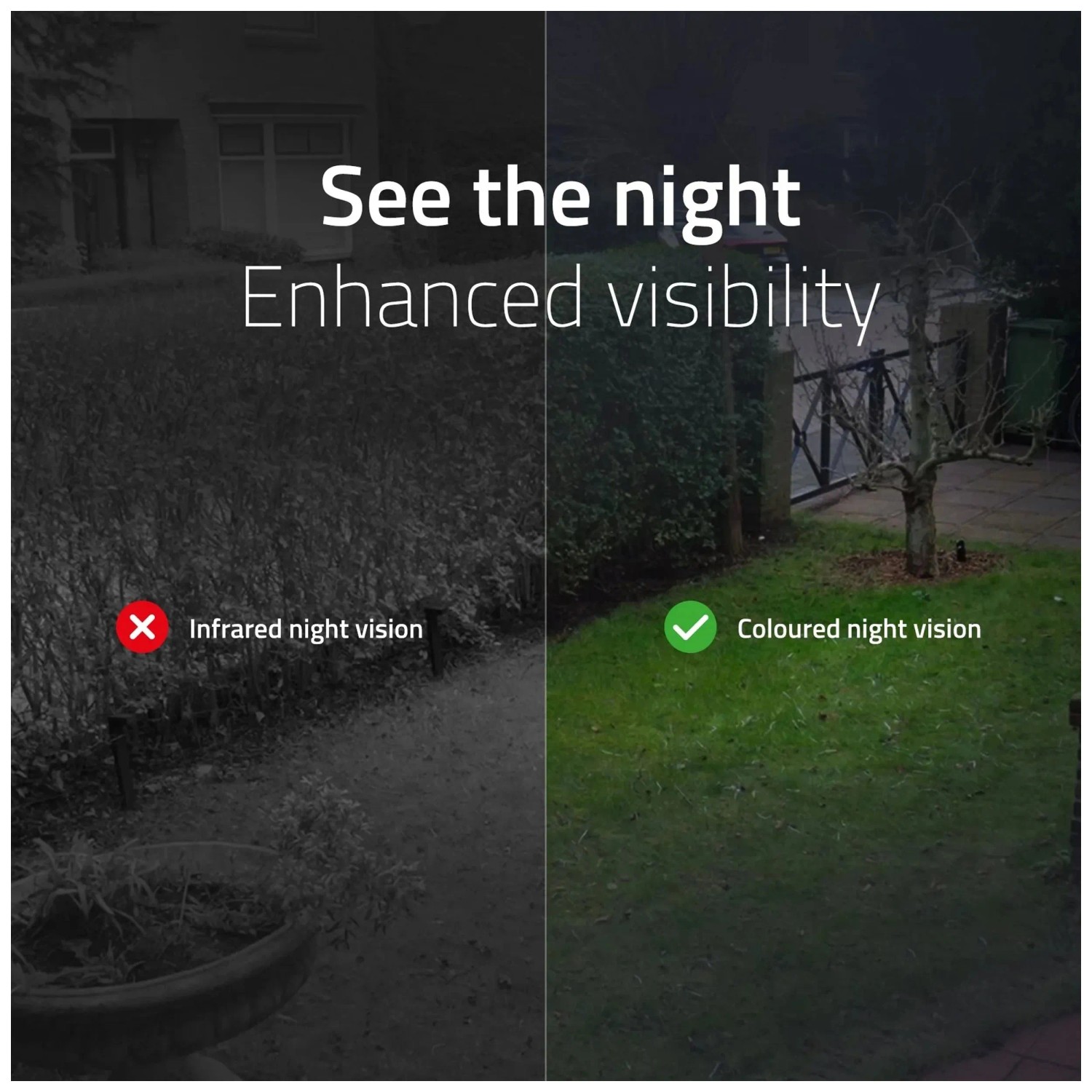 Hombli Compact Telecamera di Sicurezza Intelligente per | WhichOne