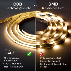Brilo COB LED-Band: Vergleich von gleichmäßigem, warmweißem COB-Licht (links) und punktuellem SMD-Licht (rechts).