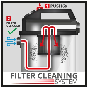 Système de nettoyage du filtre de l'aspirateur eau et poussière Einhell TE-VC 2238 en détail.