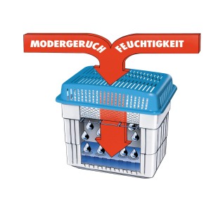 Détail du déshumidificateur Wenko : Déshumidificateur avec couvercle bleu et fonctionnement illustré par des flèches.