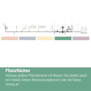 Gardena Micro-Drip-System: Schema con tubo di prolunga per irrigatori a spruzzo per un'irrigazione flessibile.