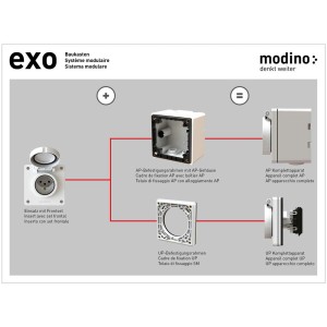 Programma interruttori a parete: Schema del pulsante Exo bianco.