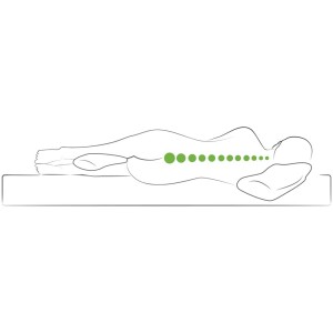 Illustrazione: posizione laterale con cuscino Dreamolino Swan a supporto di testa, schiena e gambe.