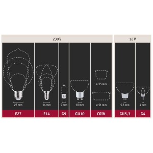 Panoramica di diversi attacchi per lampadine: E27, E14, G9, GU10, COIN, GU5.3, G4 con dimensioni.