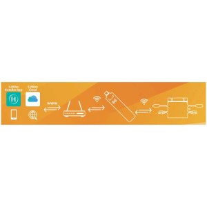 Technaxx Solar-WiFi-Stick TX-247 für Balkonkraftwerk: Datenübertragung und Steuerung.