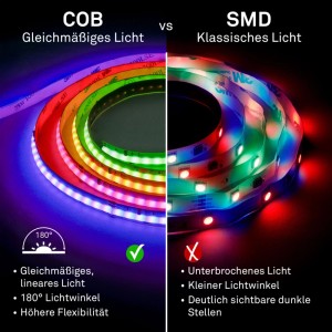 Brilo COB LED-Band: Gleichmäßiges, lineares Licht mit 180° Abstrahlwinkel für optimale Beleuchtung.