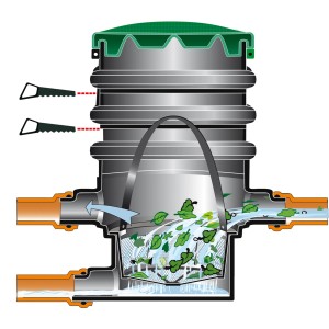 Filtro per terra Garantia per la pulizia dell'acqua piovana con cestello per l'installazione sotterranea.