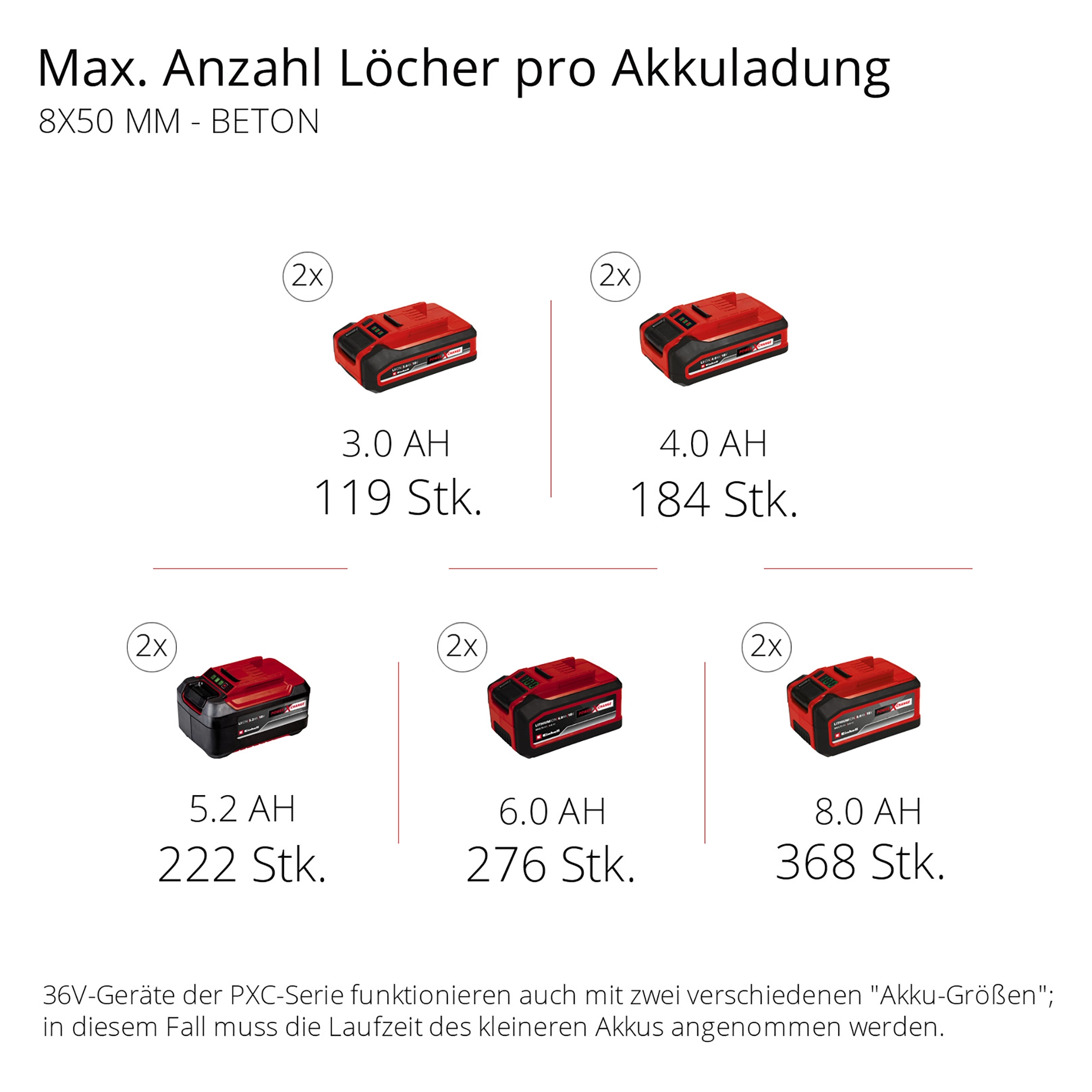 Einhell Martello perforatore a batteria Herocco 36/28 senza batteria