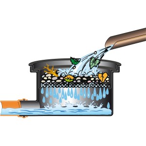 Garantia Filtertopf für Erdtank, ebenerdiger Einbau, mit Wasser und Blättern.