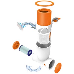 Pompe de filtration Bestway Skimatic Flowclear 2'574 l, vue éclatée de la pompe de filtration de piscine.