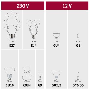Aperçu des différents culots de lampes : E27, E14, GU4, G4, GU10, COIN, G9, GU5.3, GY6.35 avec dimensions.