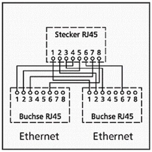 Illustrazione di uno splitter per cavo RJ45 che distribuisce una connessione di rete a due dispositivi.
