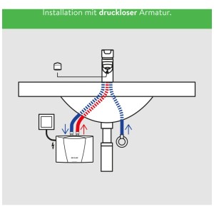 Clage Chauffe-eau instantané M3-E/SNM
