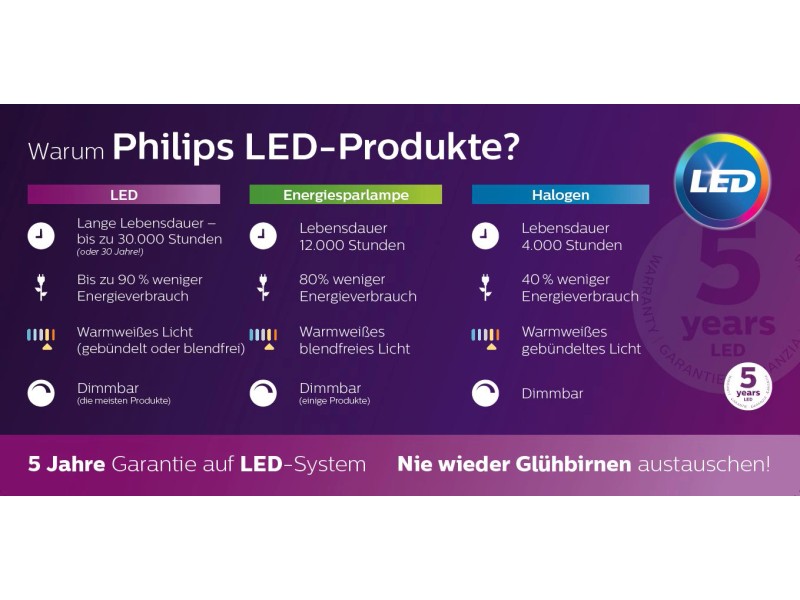 Philips Applique per esterni LED IR Calgary con rilevatore di movimento