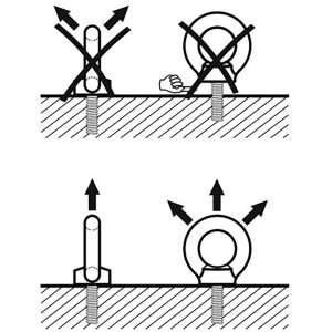 Anwendungsdiagramm für Conacord Ringschraube Stahl C15E Ø 8 mm: korrekte und falsche Belastung.