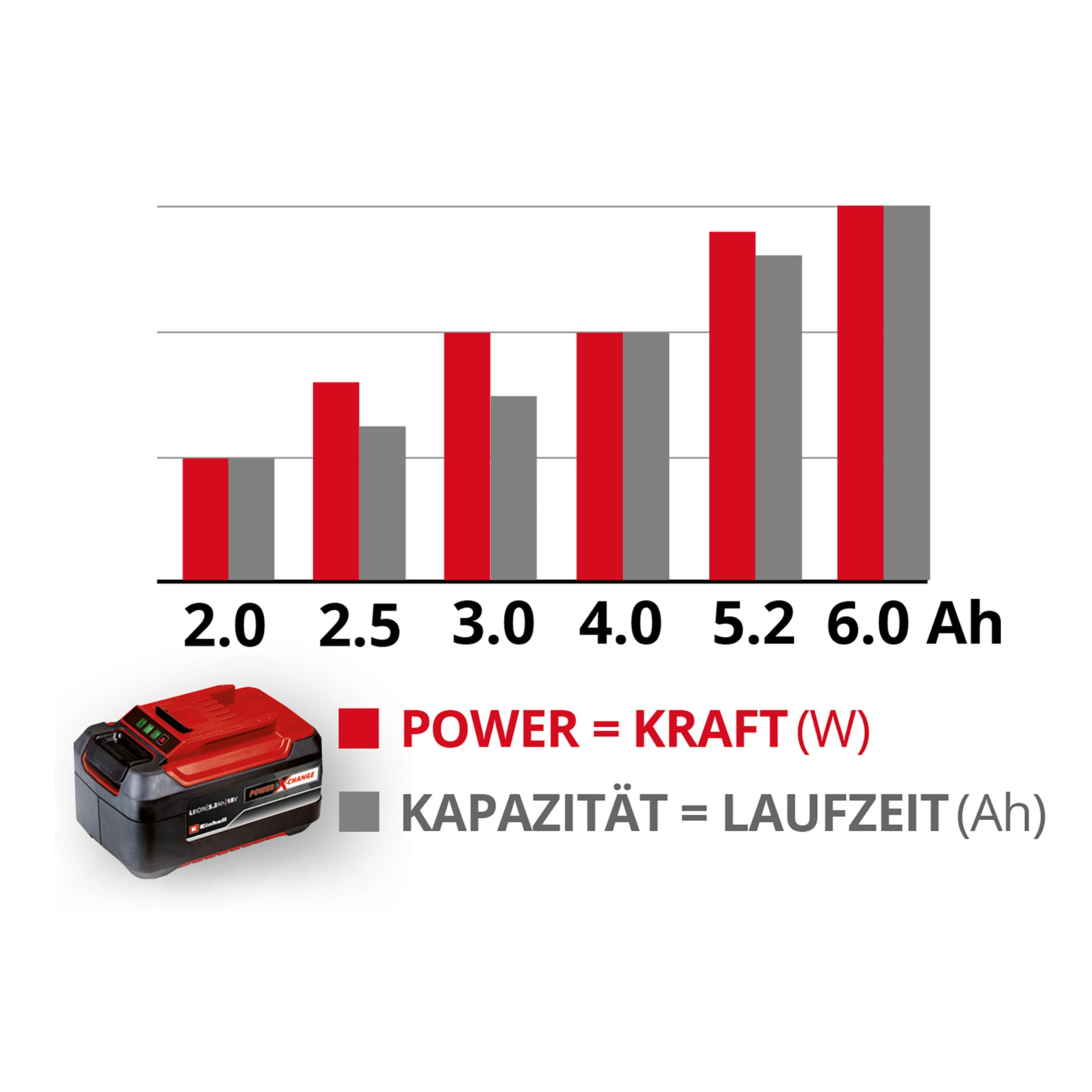Einhell Kit starter batteria PXC / batteria da 2,5 Ah