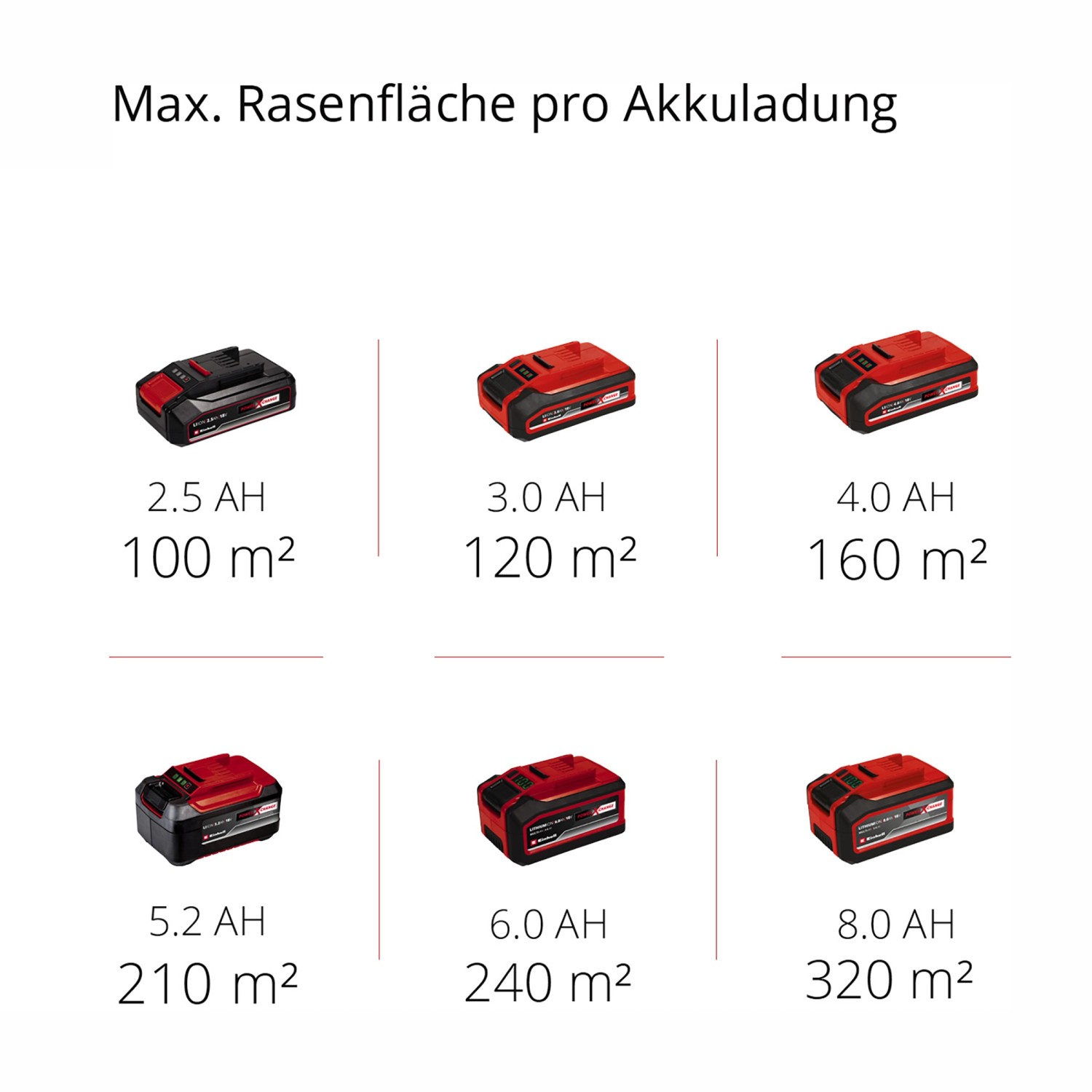 Einhell Power-X-Change Arieggiatore a batteria GC-SC 18/28 Li senza batteria