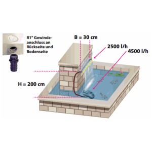 Elemento a cascata Heissner in acciaio inox con illuminazione LED per laghetto o piscina.