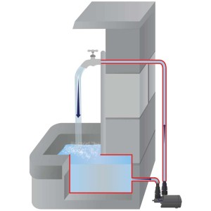 Schema di una pompa multifunzione (3400 l/h) per laghetti, fontane e giochi d'acqua.