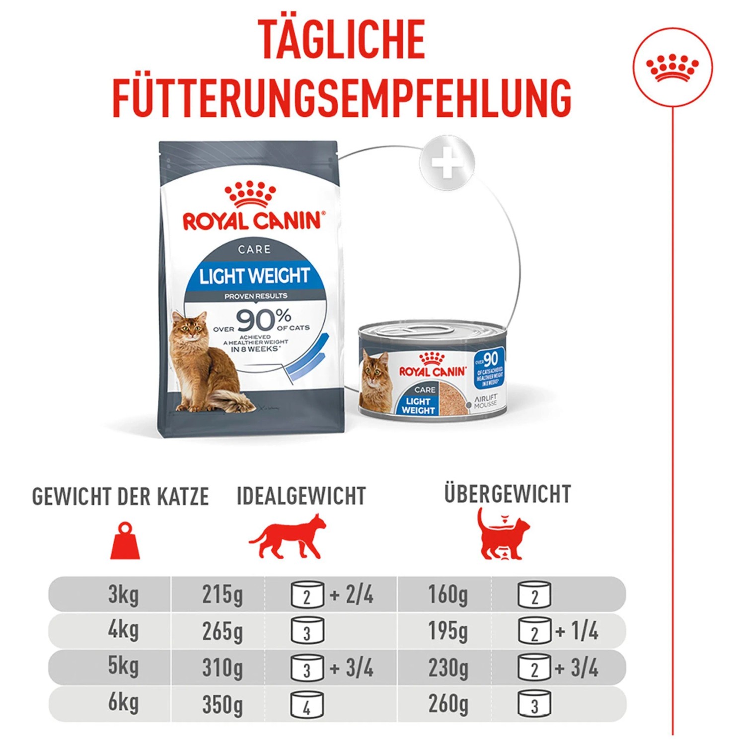 Luxus Royal Canin Katze Ebenbild