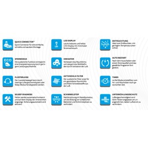 Funktionen des Split-Klimageräts 4in1: Quick Connect, LED-Display, Entfeuchtung, Eco-Modus, Ionisator, Auto-Restart, Flüsterleise, Aktivkohlefilter, Timer, Selbstdiagnose, Schimmelstopp, Unterkühlungsschutz.
