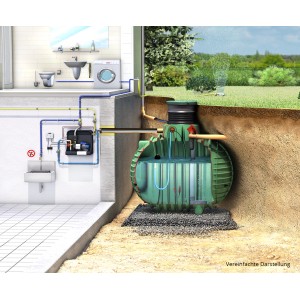 Garantia Columbus Proline 3700L citerne enterrée kit maison avec regard et couvercle PE en coupe.