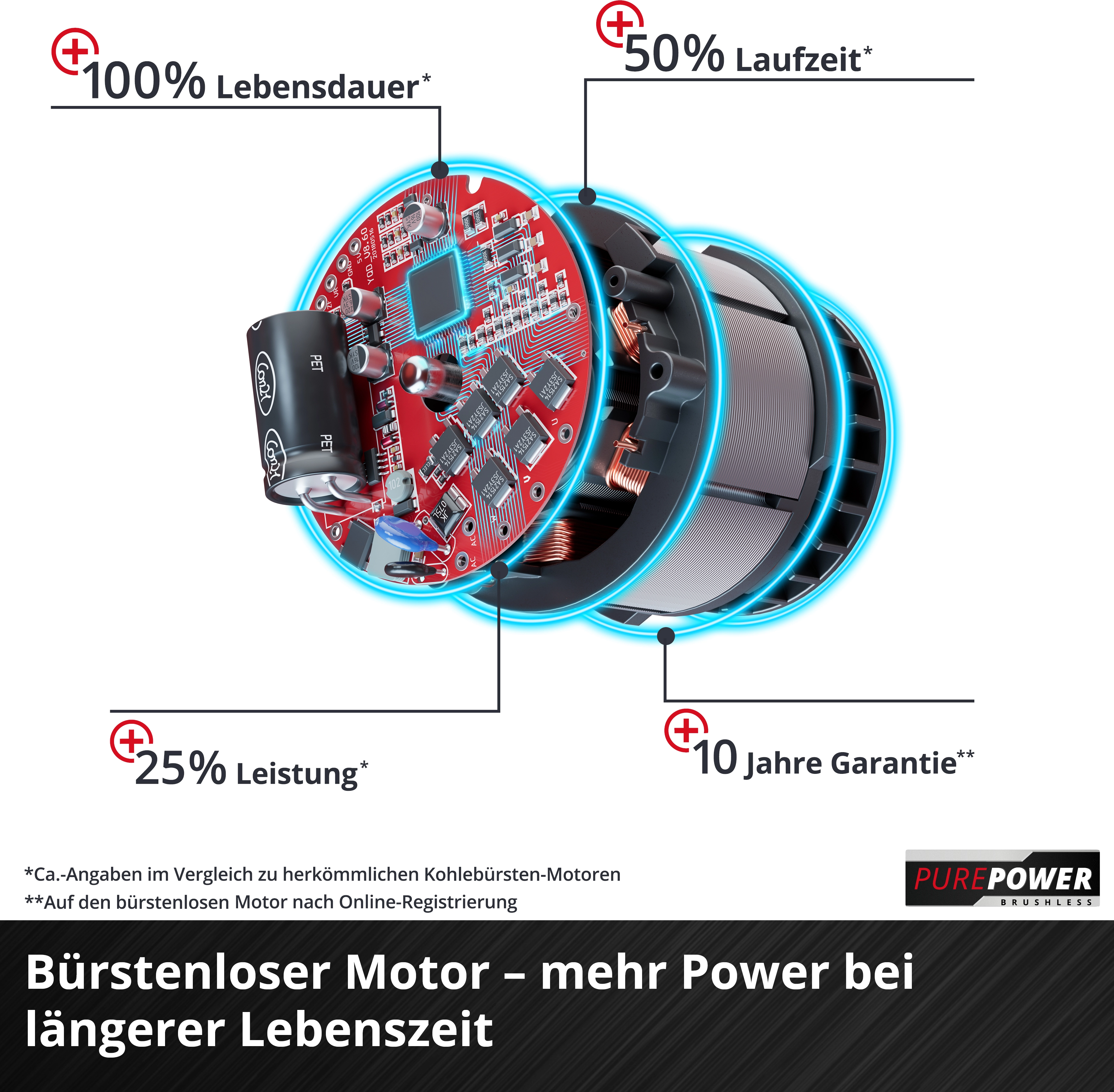 Einhell Utensile multifunzione a batteria GE-HC 18 LI T senza batteria