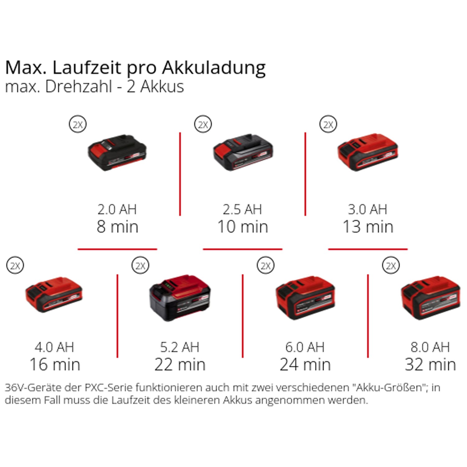 Motozappa Einhell A Batteria 18V - Lavorazione Terra Senza Fili, Per Giardini E Orti - Foto 6