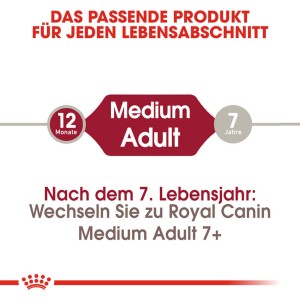 Royal Canin Medium Adult: Grafica per alimento secco per cani di taglia media (1-7 anni).