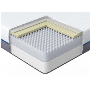 Coupe transversale du matelas en mousse à mémoire de forme gris Beliani 160x200 cm avec différentes couches de mousse.