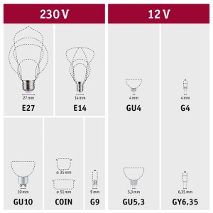 Übersicht der Leuchtmittelsockel: E27, E14, GU10, G9, GU5.3, G4, GU4, GY6.35, COIN mit Maßen und Spannungen 230V, 12V.
