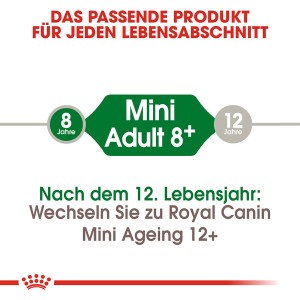 Grafica Royal Canin Mini Adult 8+: Alimento per cani anziani di piccola taglia dagli 8 anni.