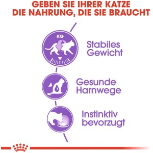 Grafik: Vorteile von Royal Canin Sterilised Katzenfutter – Gewichtskontrolle, gesunde Harnwege, hohe Akzeptanz.